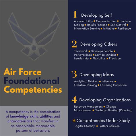 Airman leadership qualities pdf. Things To Know About Airman leadership qualities pdf. 
